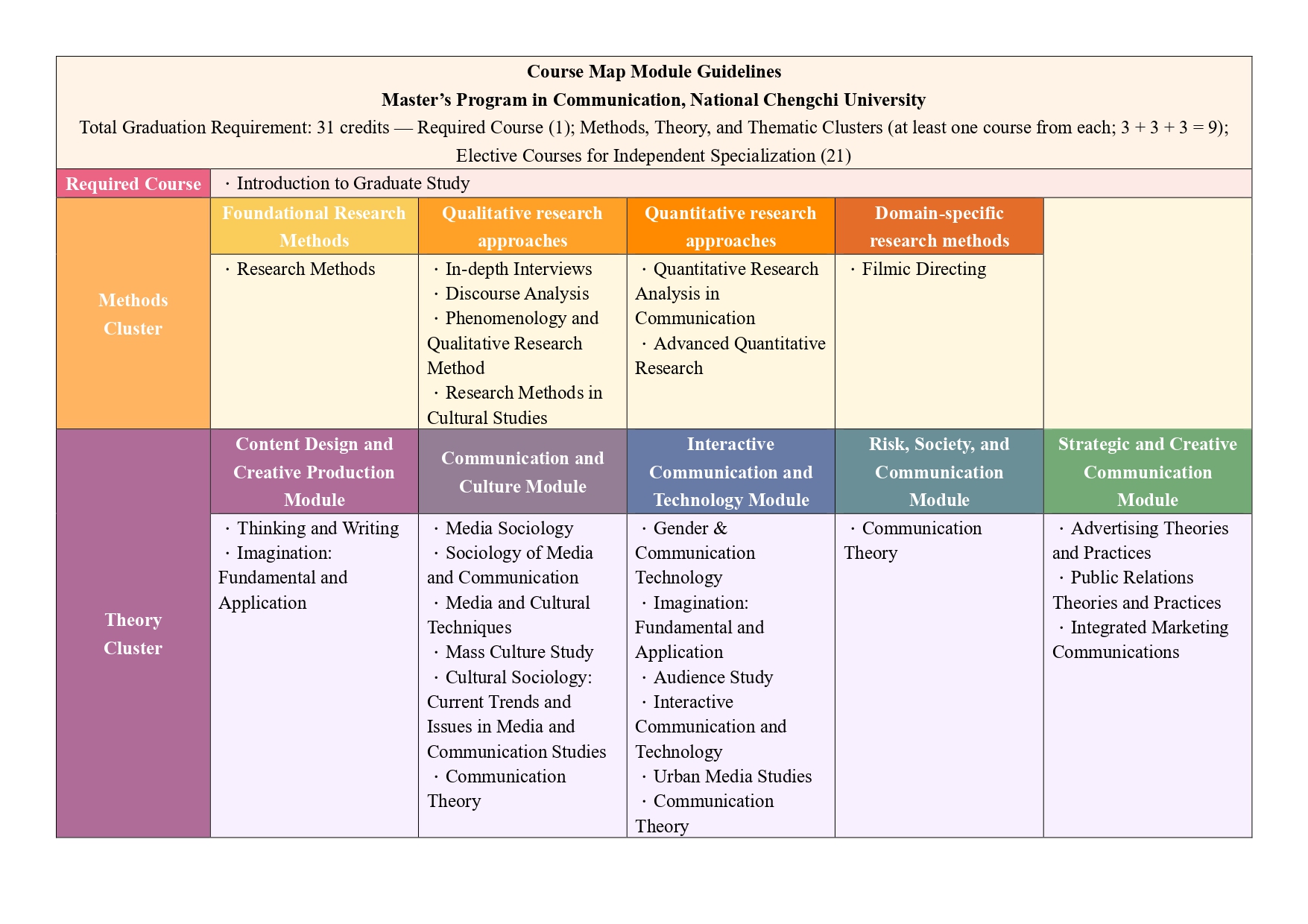 Course Map Module Guidelines_page1